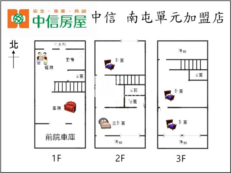 台中市北屯區昌平商圈透天車庫 總價1550萬 立即了解更多資訊