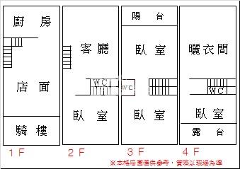 臨安路店住房屋室內格局與周邊環境