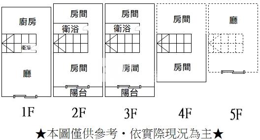 公園路大透天房屋室內格局與周邊環境