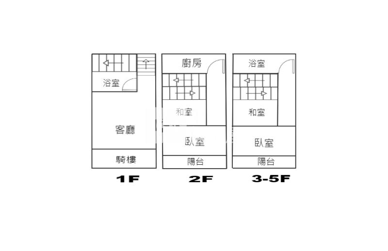 吃市透天店面798房屋室內格局與周邊環境