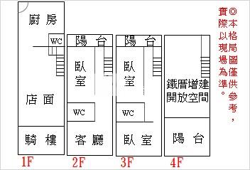 仁愛街金店住(租售)房屋室內格局與周邊環境