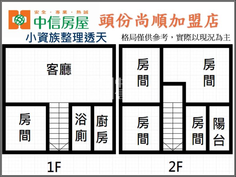 小資族整理透天房屋室內格局與周邊環境