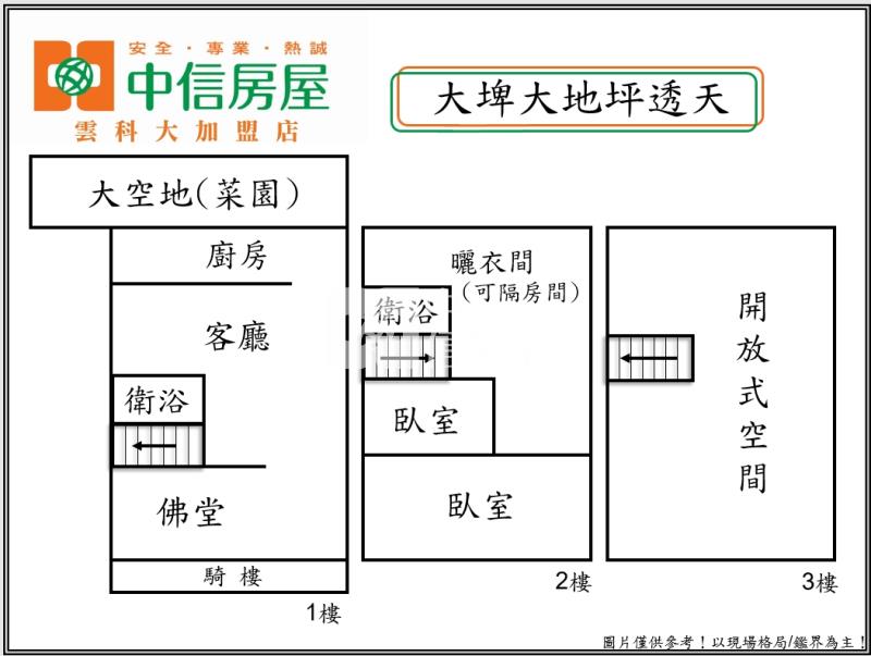 大埤大地坪透天房屋室內格局與周邊環境