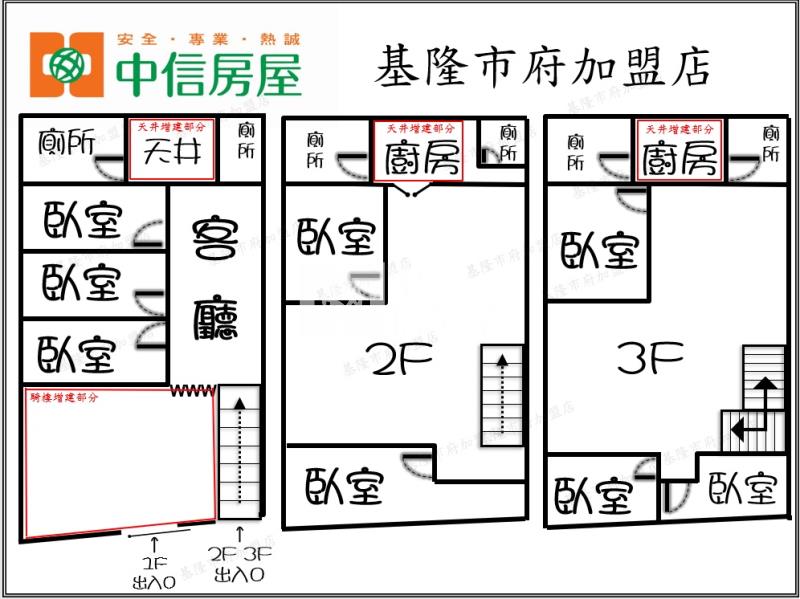 ◆中正路透天店面房屋室內格局與周邊環境