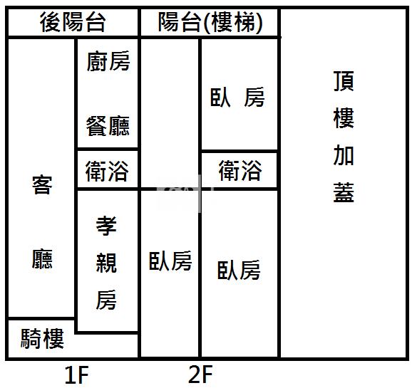 柳林國小透天房屋室內格局與周邊環境