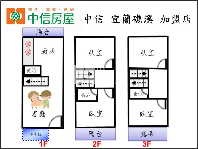 五結低總價透天房屋室內格局與周邊環境