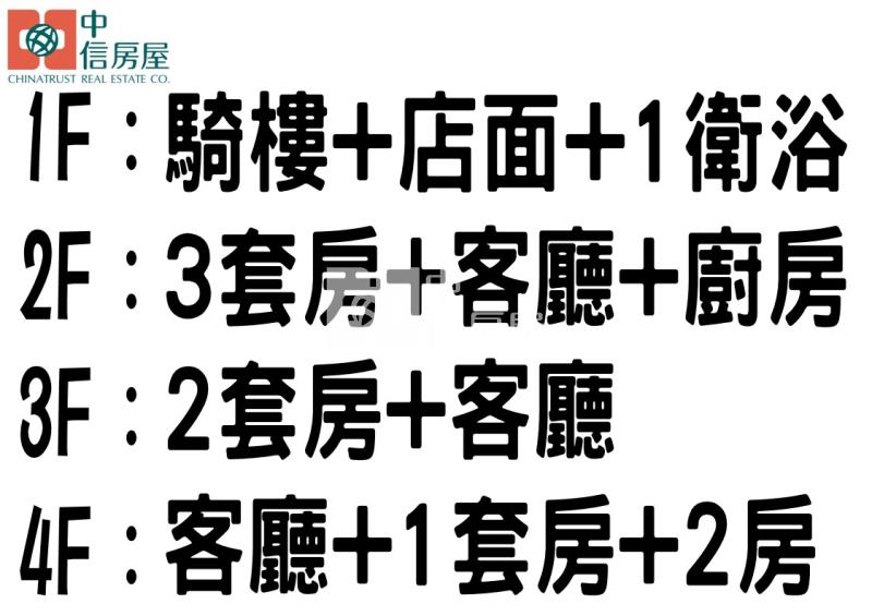 火車站前邊間大透天金店面房屋室內格局與周邊環境