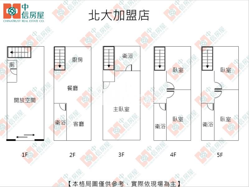 東大臨15米路黃金住店房屋室內格局與周邊環境