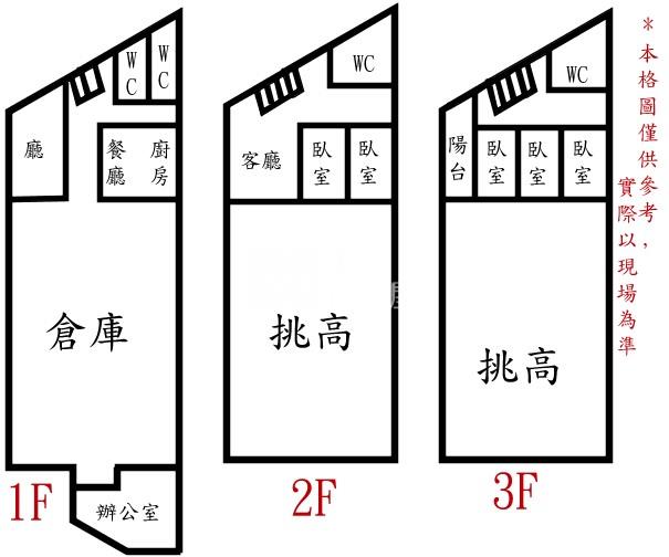 仁德德洋路大面寬廠住房屋室內格局與周邊環境