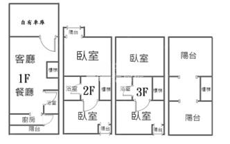 【奔馳】南崁市中心靜巷透天房屋室內格局與周邊環境