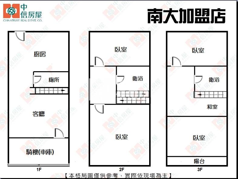 南清大全新整理店面房屋室內格局與周邊環境