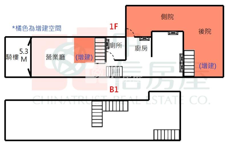 Lalaport超大空間雙車金樓店房屋室內格局與周邊環境