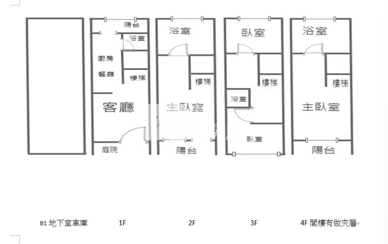 【神馬】(專委)A18青埔天青釉電梯美別墅房屋室內格局與周邊環境