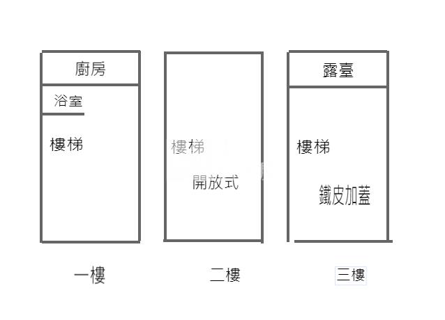 【新世紀】正華勛街大面寬透店房屋室內格局與周邊環境