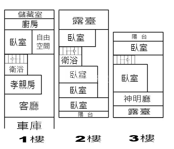 虎尾中溪雙車庫透天房屋室內格局與周邊環境