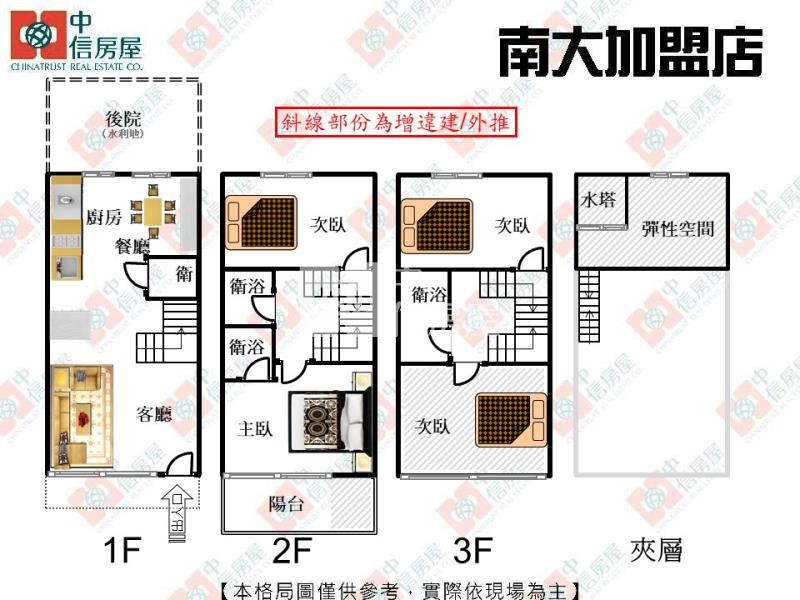 南清大翻新透天厝房屋室內格局與周邊環境