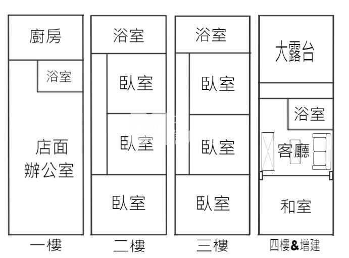 (專任)竹北縣府火車站【透天&店面】房屋室內格局與周邊環境