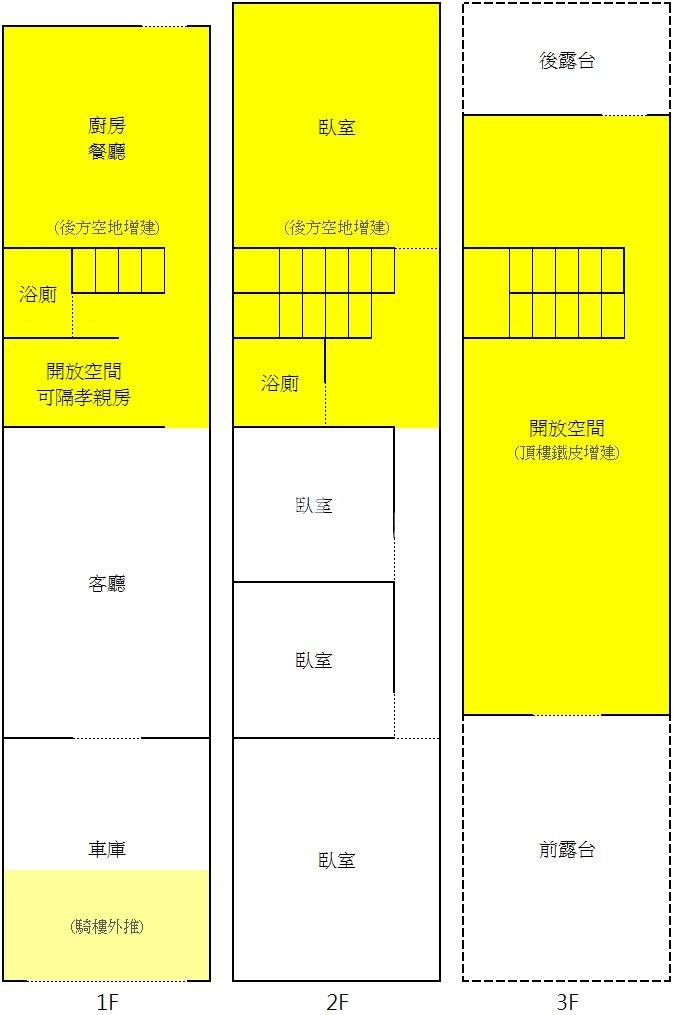 平鎮山仔頂市場透天房屋室內格局與周邊環境