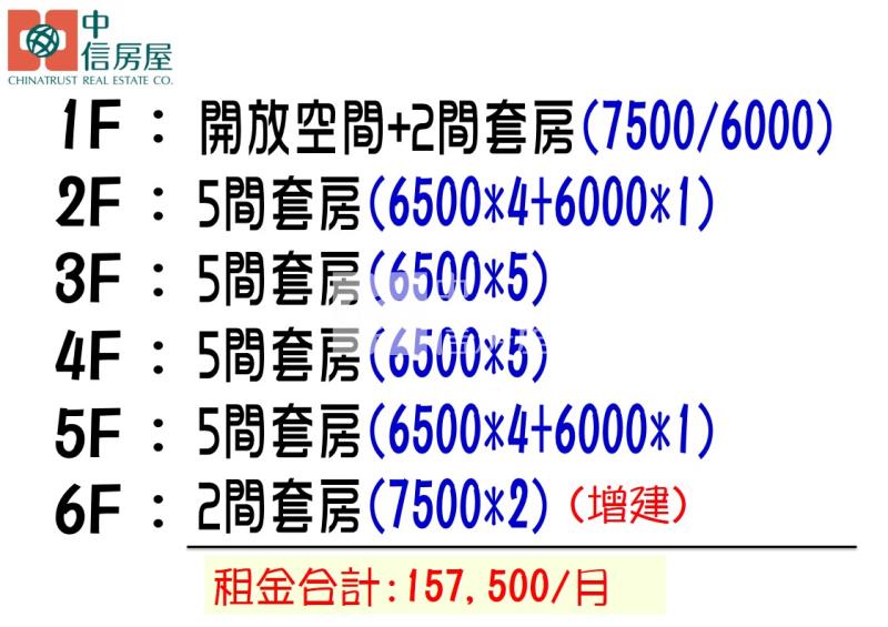 草衙捷運百萬年收租金電梯透天房屋室內格局與周邊環境