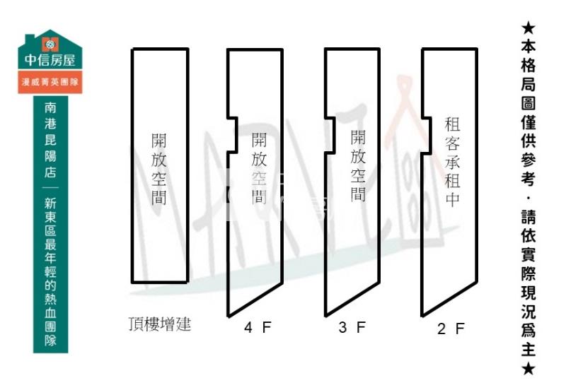 基隆廟口都更宅房屋室內格局與周邊環境