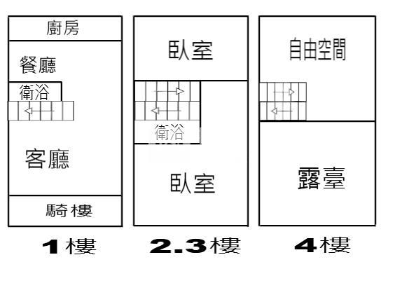 台西崙豐店面房屋室內格局與周邊環境