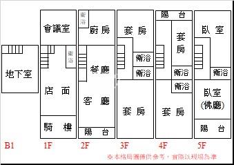 鄰新光三越黃金店面房屋室內格局與周邊環境