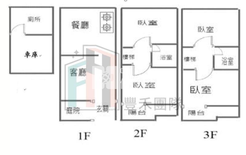 【豐禾】觀音66保安新整美透天房屋室內格局與周邊環境