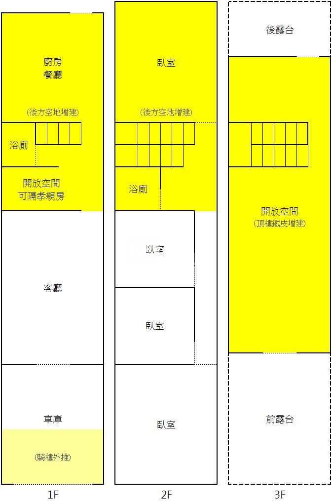 平鎮山仔頂市場大地坪透天房屋室內格局與周邊環境