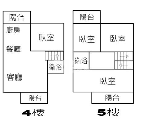 美麗大地房屋室內格局與周邊環境