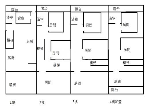 屏東驛站前站9房店住房屋室內格局與周邊環境