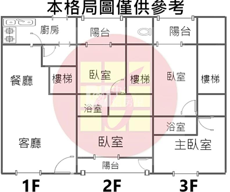 楊梅四維美透天房屋室內格局與周邊環境