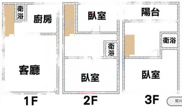 龍潭石門國中透天房屋室內格局與周邊環境