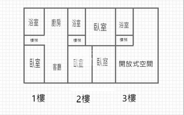 【新世紀】新屋全新整理透天房屋室內格局與周邊環境