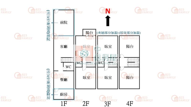 五期前院車庫大地坪別墅房屋室內格局與周邊環境