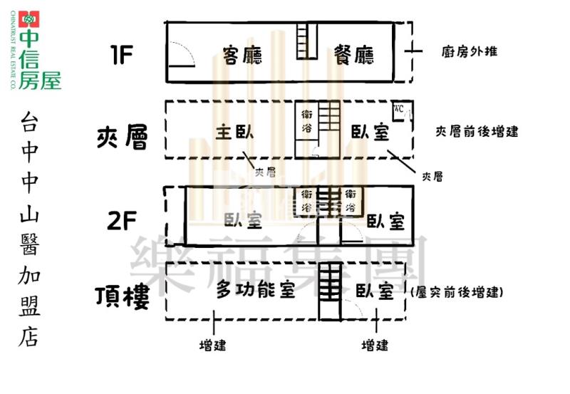 五期大業國中精誠商圈臨路店住房屋室內格局與周邊環境