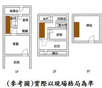 公園整理透天房屋室內格局與周邊環境
