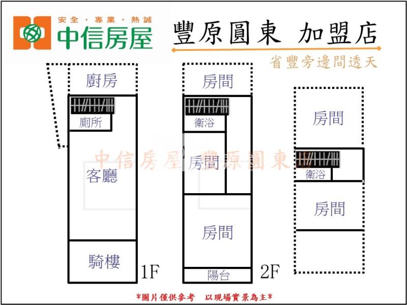 省豐旁邊間透天房屋室內格局與周邊環境