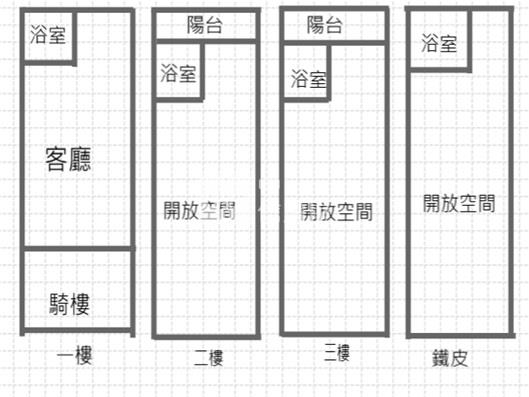 屏東三期大地坪店住房屋室內格局與周邊環境