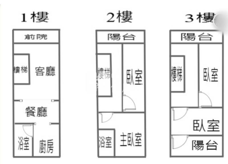忠貞商圈透天房屋室內格局與周邊環境