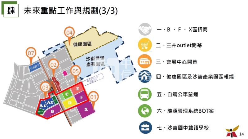 歸仁高鐵產業園區預定地房屋室內格局與周邊環境