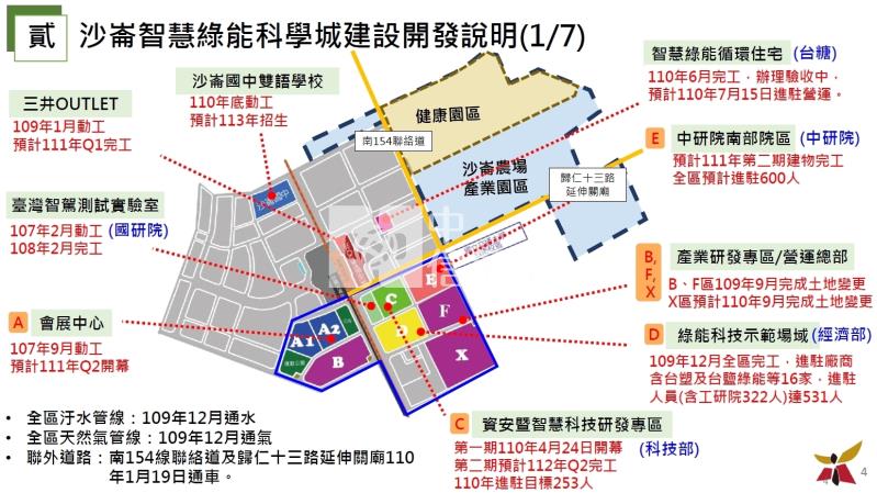 歸仁高鐵產業園區預定地房屋室內格局與周邊環境