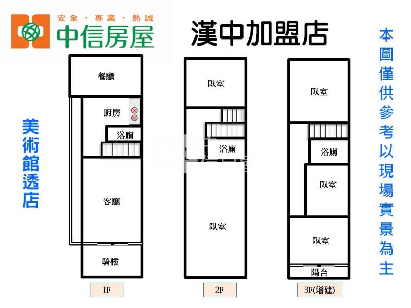 美術館全新整理透店房屋室內格局與周邊環境