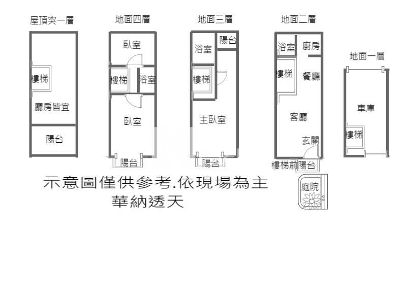 ●六堵華納透天房屋室內格局與周邊環境