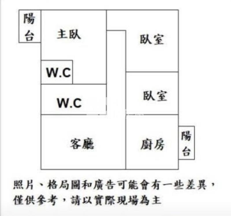 永康御京鄉三房+平車房屋室內格局與周邊環境