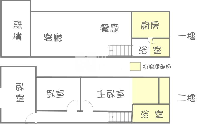 楠梓右昌整新1+2樓房屋室內格局與周邊環境