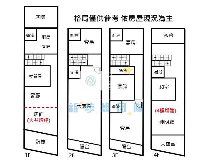 【新夢想】食品路大地坪黃金透店房屋室內格局與周邊環境
