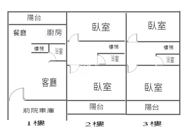 【新世紀】華勛國小大面寬雙車位透天房屋室內格局與周邊環境