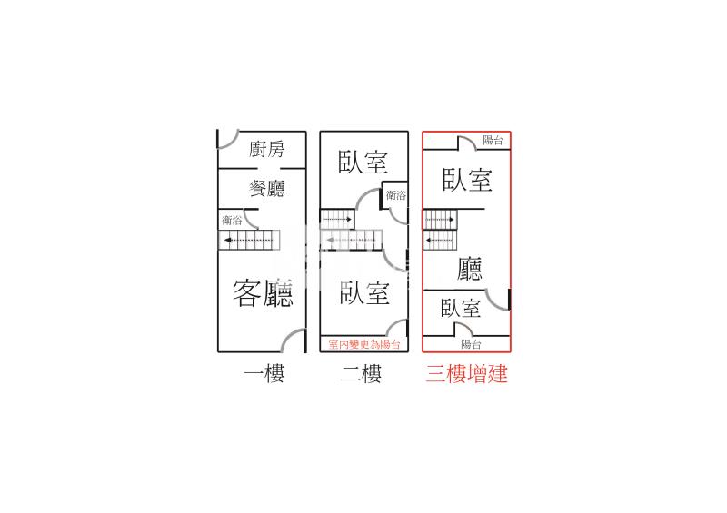 專簽員林中正路旁透天房屋室內格局與周邊環境