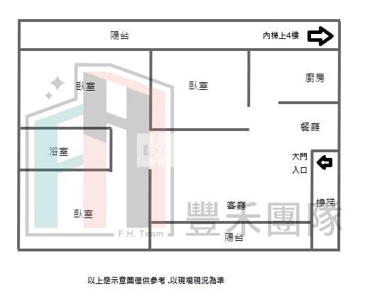 【豐禾】萬能大學低樓層3房公寓（需整理）房屋室內格局與周邊環境