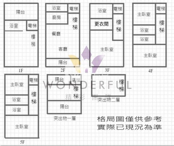 [京采]中原收租一樓五套房房屋室內格局與周邊環境